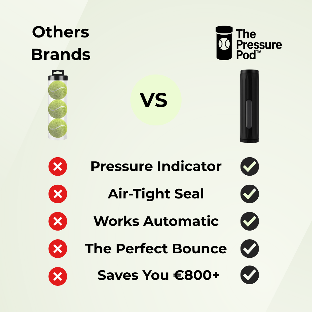 Pressure Pod MAX Australia | Exclusive Store | Premium Recovery - Ace Padel Gear